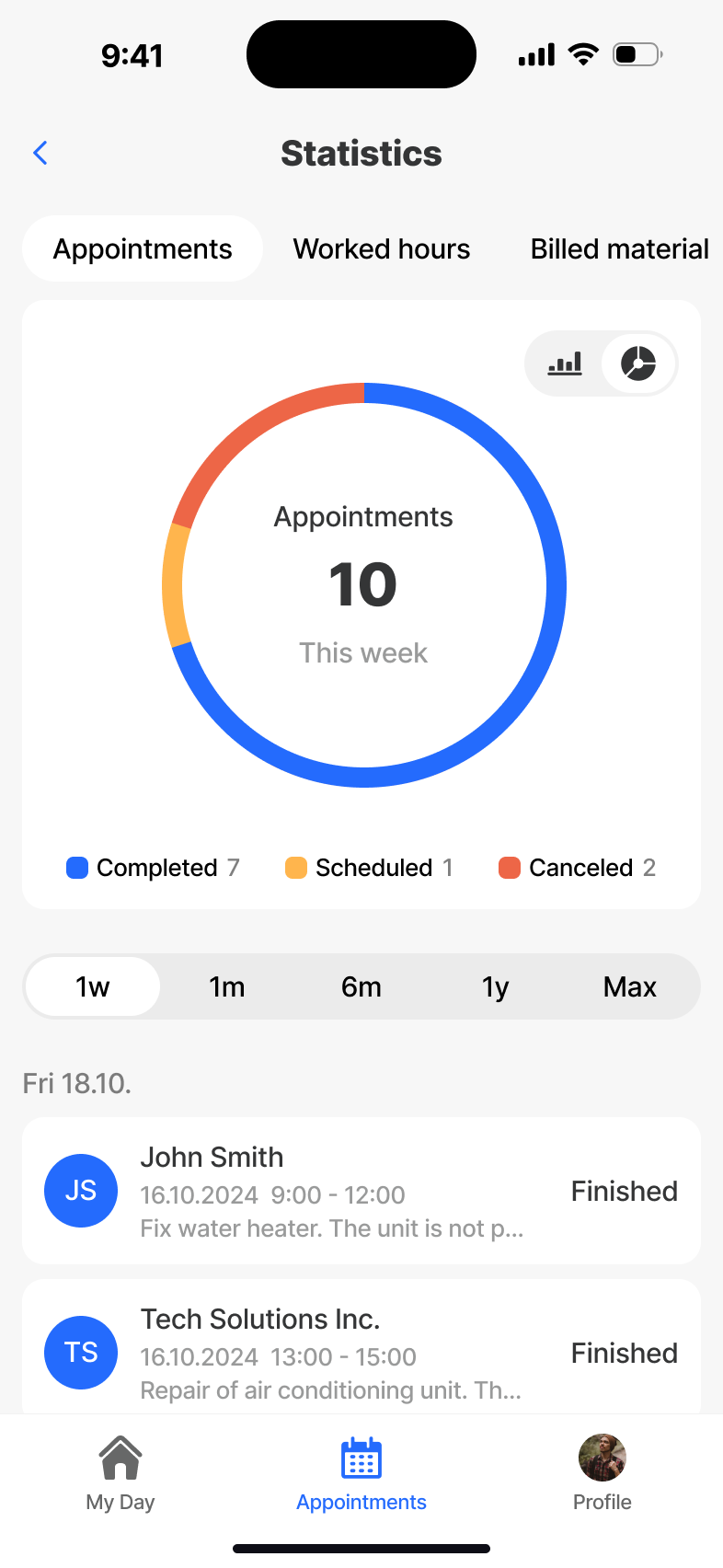 Field Service - weekly performance and billed time statistics