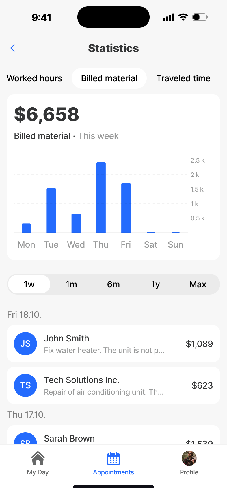 Statistics - billed material