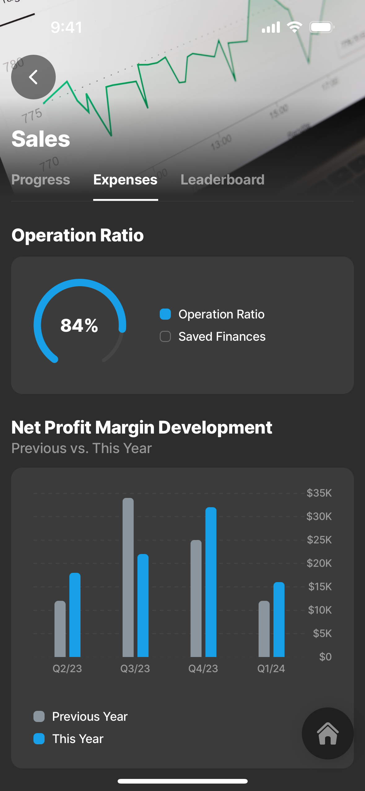 Statistics dashboard