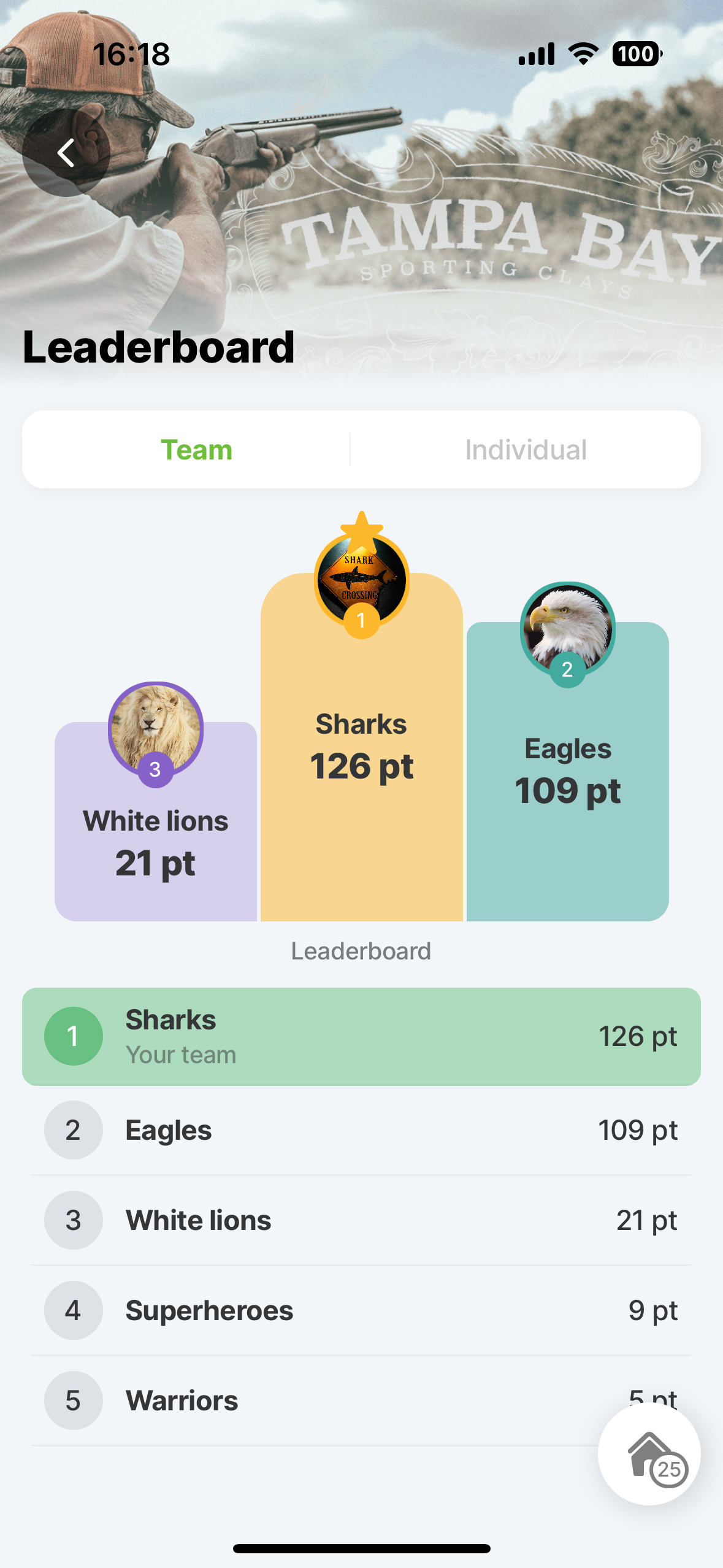 Klayscore leaderboard